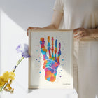 Decoratieve poster - Anatomie van de voet in gekleurde versie